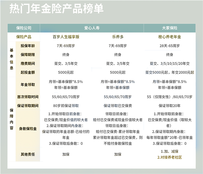 深圳老師怎麽(me) 買(mai) 年金險，深圳老師怎麽(me) 買(mai) 年金保險？插圖2