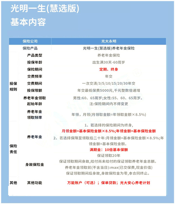 哪種年金保險適合個(ge) 人？有必要購買(mai) 個(ge) 人年金保險嗎？插圖2