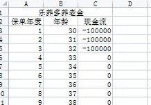 如何計算年金險irr？插圖6