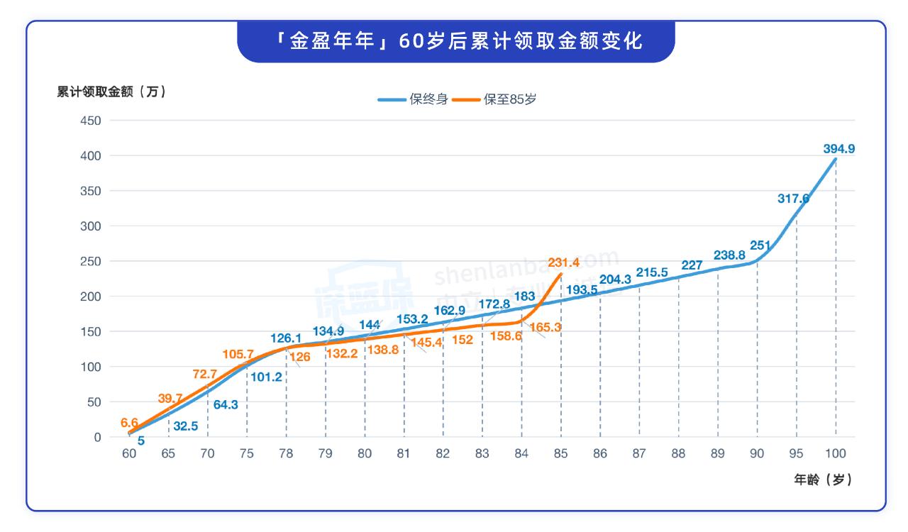 可靠的年金險有哪些？插圖