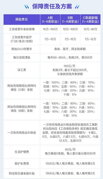 企業(ye) 主如何為(wei) 油脂製品工人購買(mai) 雇主責任險？插圖