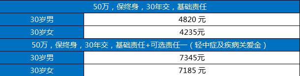 濮陽大病保險有哪些？如何在線投保？插圖4
