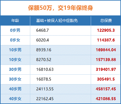 六安重疾險有哪些？如何選擇六安重疾險？插圖2