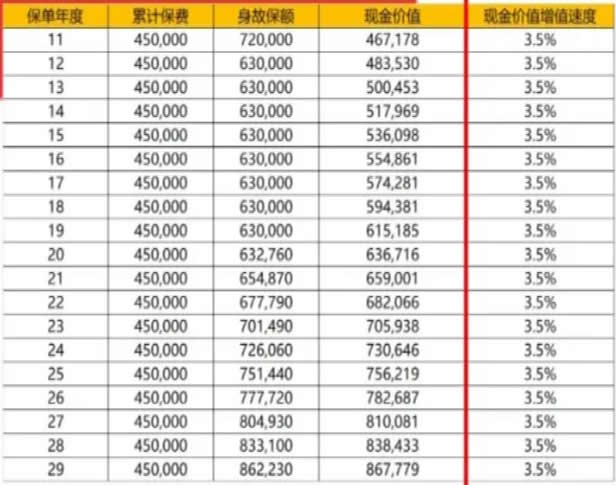 如何購買(mai) 西雙版納定期壽險，西雙版納人如何購買(mai) 壽險插圖2