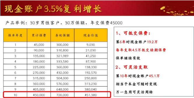 如何購買(mai) 西雙版納定期壽險，西雙版納人如何購買(mai) 壽險插圖4