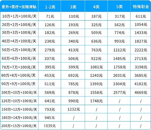 木材采伐工人在哪裏購買(mai) 雇主責任險？插圖2