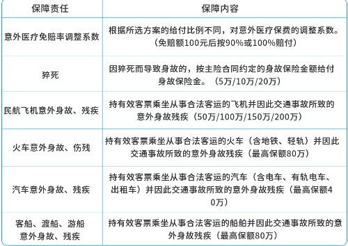 石油煉油生產(chan) 企業(ye) 如何為(wei) 油氣工人購買(mai) 雇主責任險？插圖2