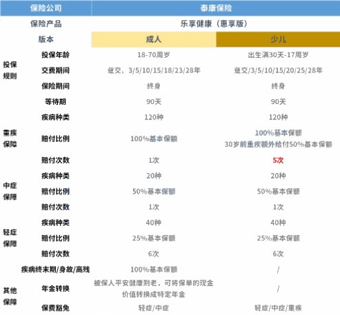 如何購買(mai) 長治重大疾病插圖2