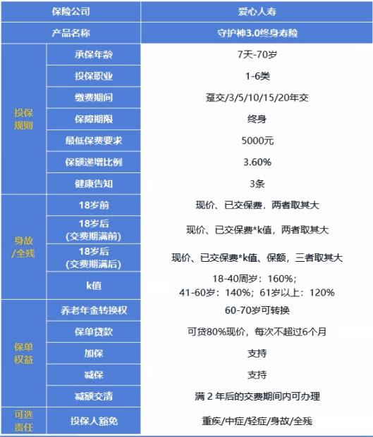 愛心守護神終身壽險，愛心守護神增額終身壽險在哪裏購買(mai) 插圖2