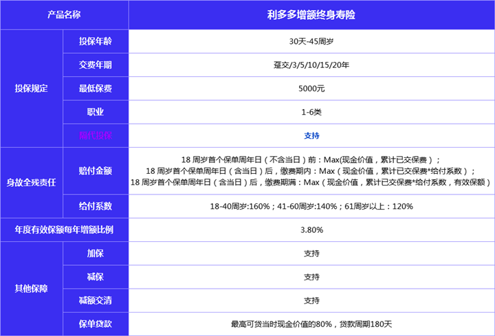終身壽險可以隔代投保嗎？哪些終身壽險支持隔代投保？插圖