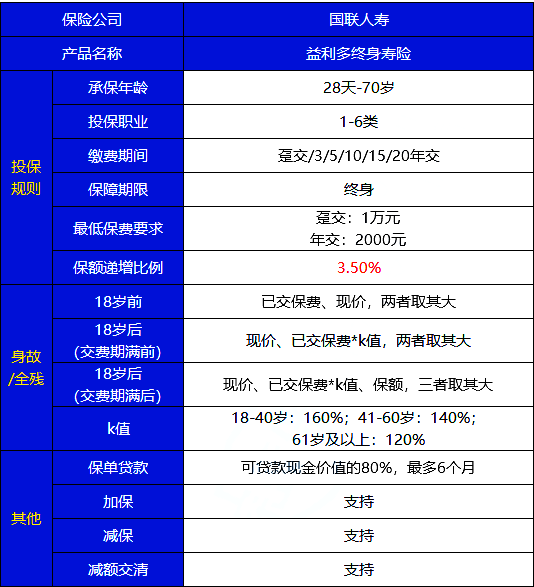 終身壽險可以隔代投保嗎？哪些終身壽險支持隔代投保？插圖2