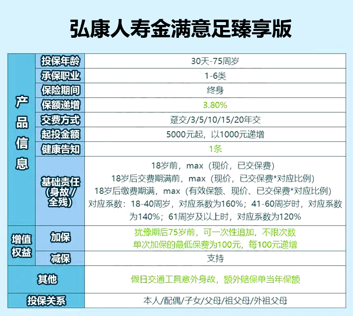 終身壽險可以隔代投保嗎？哪些終身壽險支持隔代投保？插圖4