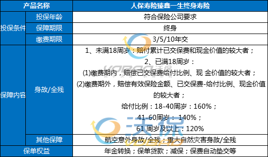 鹹寧人在哪裏買(mai) 壽險？鹹寧人怎麽(me) 買(mai) ？插圖2