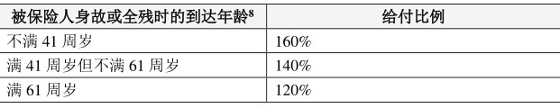 鹹寧人在哪裏買(mai) 壽險？鹹寧人怎麽(me) 買(mai) ？插圖4