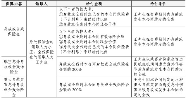 鹹寧人在哪裏買(mai) 壽險？鹹寧人怎麽(me) 買(mai) ？插圖6