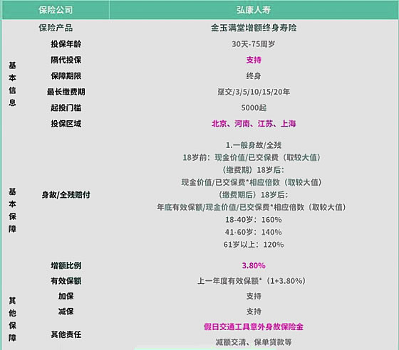 如何購買(mai) 終身壽險，產(chan) 品推薦插圖