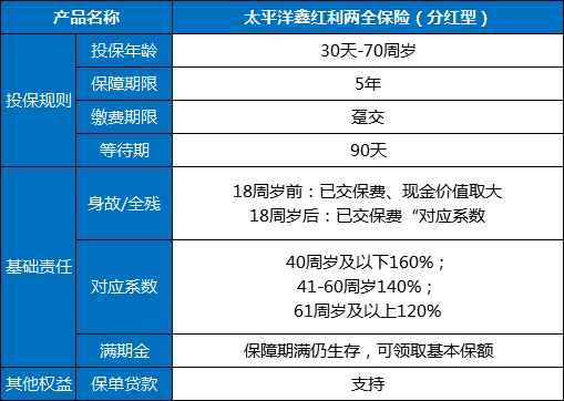 寶雞如何配置壽險插圖2