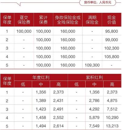 寶雞如何配置壽險插圖4