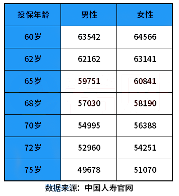陽泉年金保險怎麽(me) 樣？陽泉人如何在線投保年金保險？插圖2