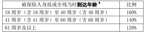 吉林遼源平安終身壽險，吉林遼源平安終身壽險在線投保插圖4