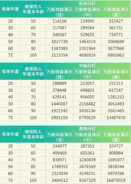 泰康人壽年金保險結算利率，查詢泰康人壽年金保險結算利率插圖2
