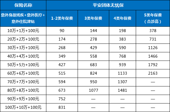 紡織企業(ye) 如何為(wei) 服裝加工、皮革加工、毛皮加工人員購買(mai) 團體(ti) 事故保險插圖2