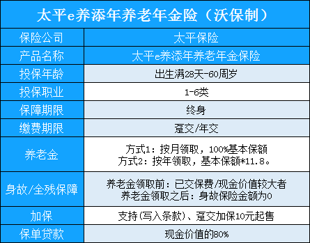 如何購買(mai) 昌都老年人年金保險插圖2