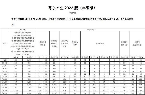 如何購買(mai) 中衛醫療保險？中衛人如何購買(mai) 醫療保險？插圖2