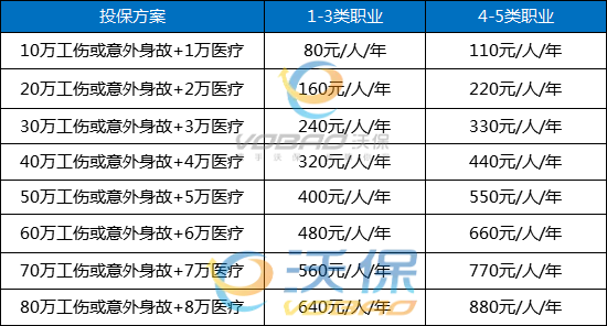 土木建築工程技術人員做什麽(me) ，如何在網上購買(mai) 雇主責任險插圖2