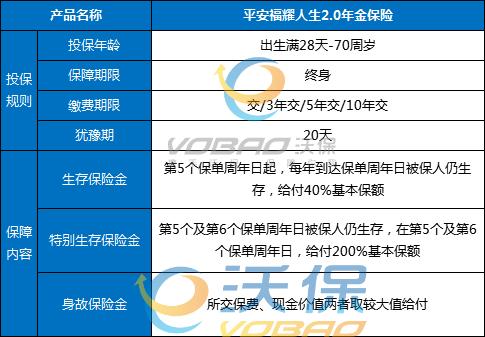 淄博年金險怎麽(me) 投保？插圖2