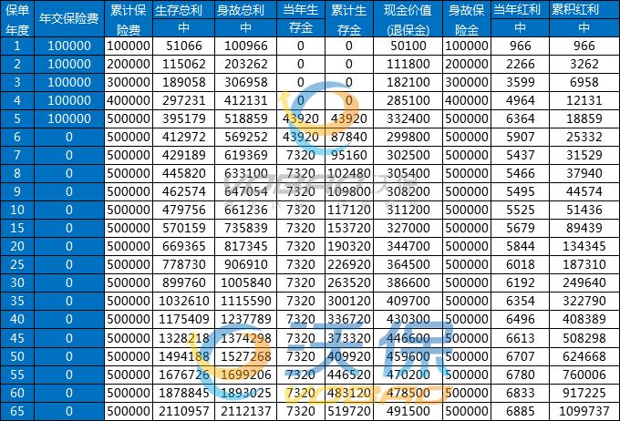 淄博年金險怎麽(me) 投保？插圖4