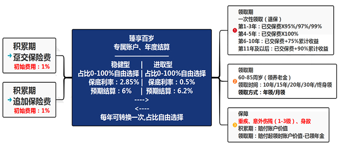 崇明區年金保險好嗎？崇明區人如何購買(mai) 年金保險赛马会老品牌网站？插圖2