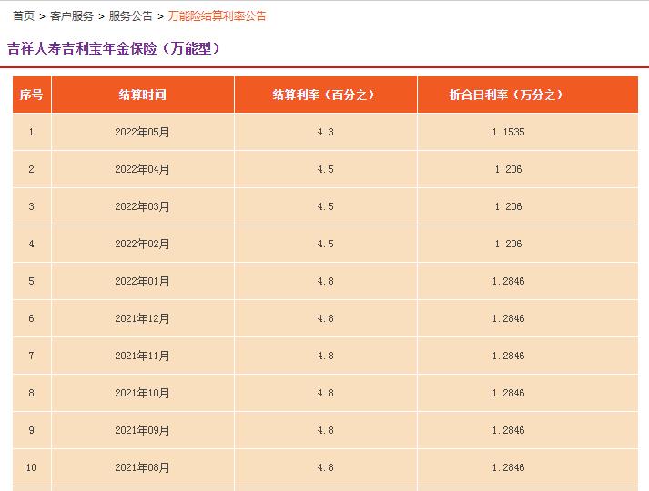 吉祥人壽年金險結算利率查詢插圖2