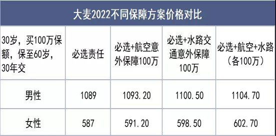 如何購買(mai) 河西區定期壽險？插圖2
