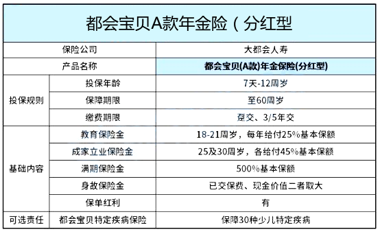 大都會(hui) 年金保險有哪些？插圖2
