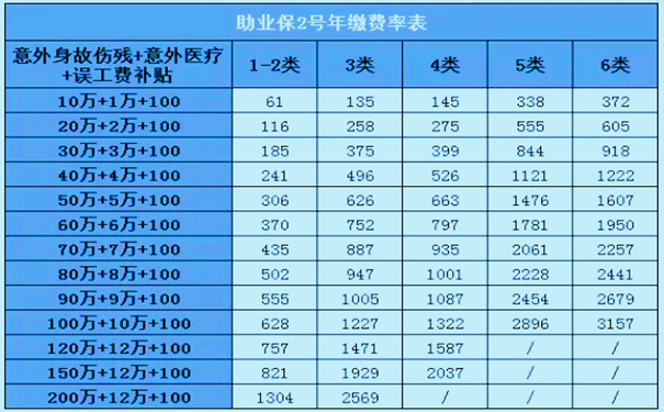 農(nong) 業(ye) 實驗工如何購買(mai) 雇主責任保險？插圖2