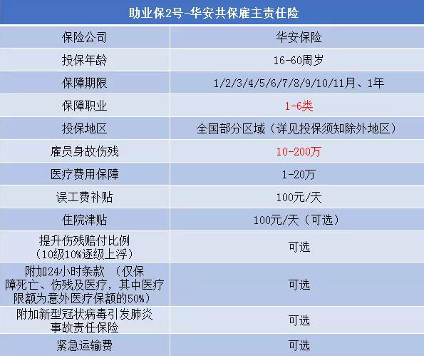 森林防火人員如何購買(mai) 團體(ti) 意外險，雇主責任險插圖1