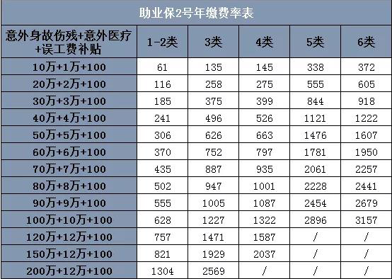 森林防火人員如何購買(mai) 團體(ti) 意外險，雇主責任險插圖2