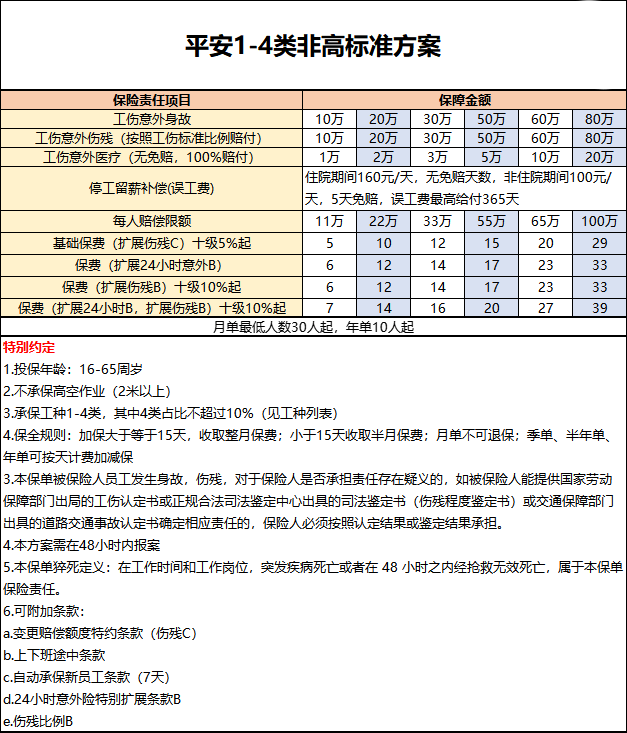 蔬菜加工人如何選擇合適的雇主責任險？插圖2