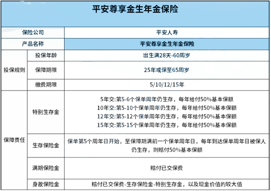 大同如何投保年金保險插圖2