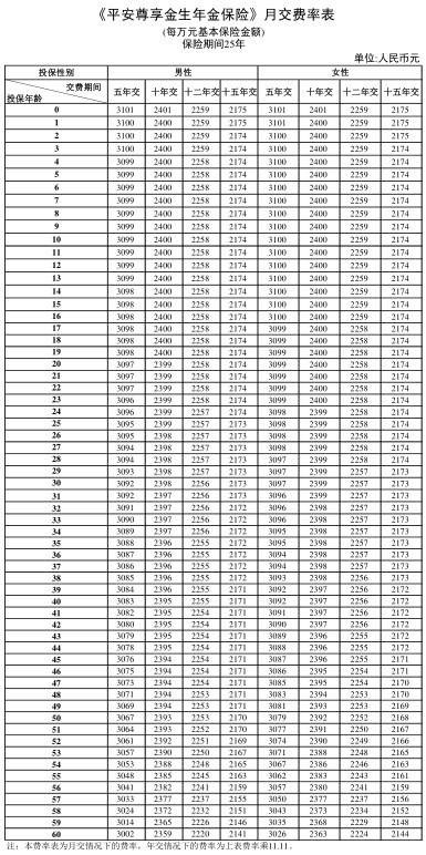 大同如何投保年金保險插圖4