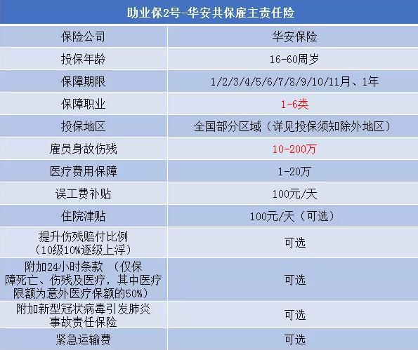 小承包商如何為(wei) 工人購買(mai) 保險？能給工人買(mai) 短期雇主責任險嗎？插圖2