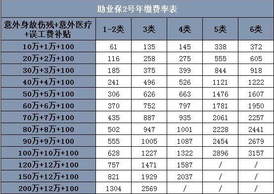 小承包商如何為(wei) 工人購買(mai) 保險？能給工人買(mai) 短期雇主責任險嗎？插圖4