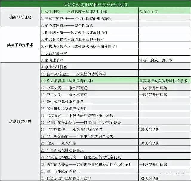 如何購買(mai) 晉城重大疾病保險插圖2