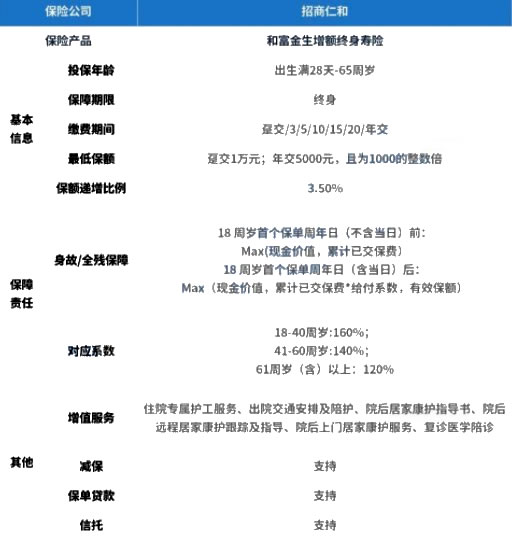 銅川市如何購買(mai) 壽險，銅川市如何選擇壽險？插圖2