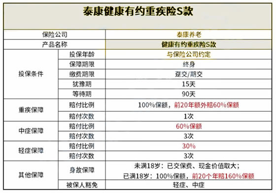 遵義(yi) 市重疾險怎麽(me) 買(mai) ？遵義(yi) 人應該買(mai) 重疾險嗎？插圖2