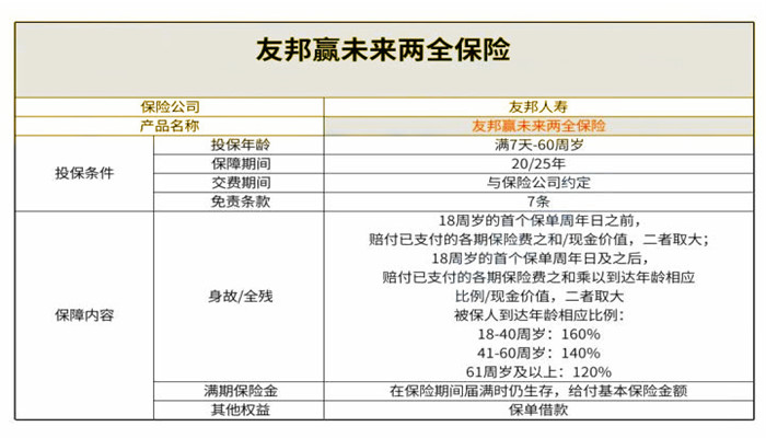 十堰兩(liang) 全保險多少錢？插圖2