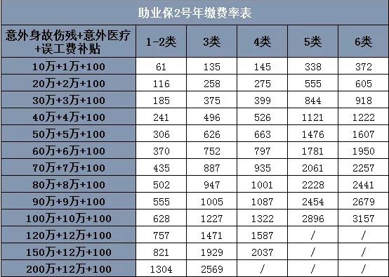 紙箱企業(ye) 主如何為(wei) 紙箱製造商購買(mai) 雇主責任險？插圖2