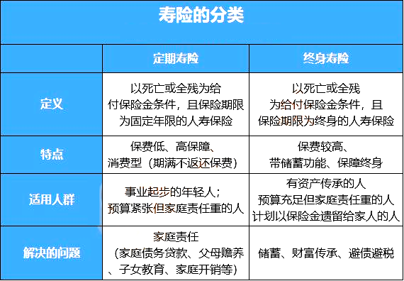 如何購買(mai) 鐵門關(guan) 壽險插圖2