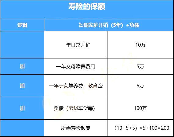 如何購買(mai) 鐵門關(guan) 壽險插圖4